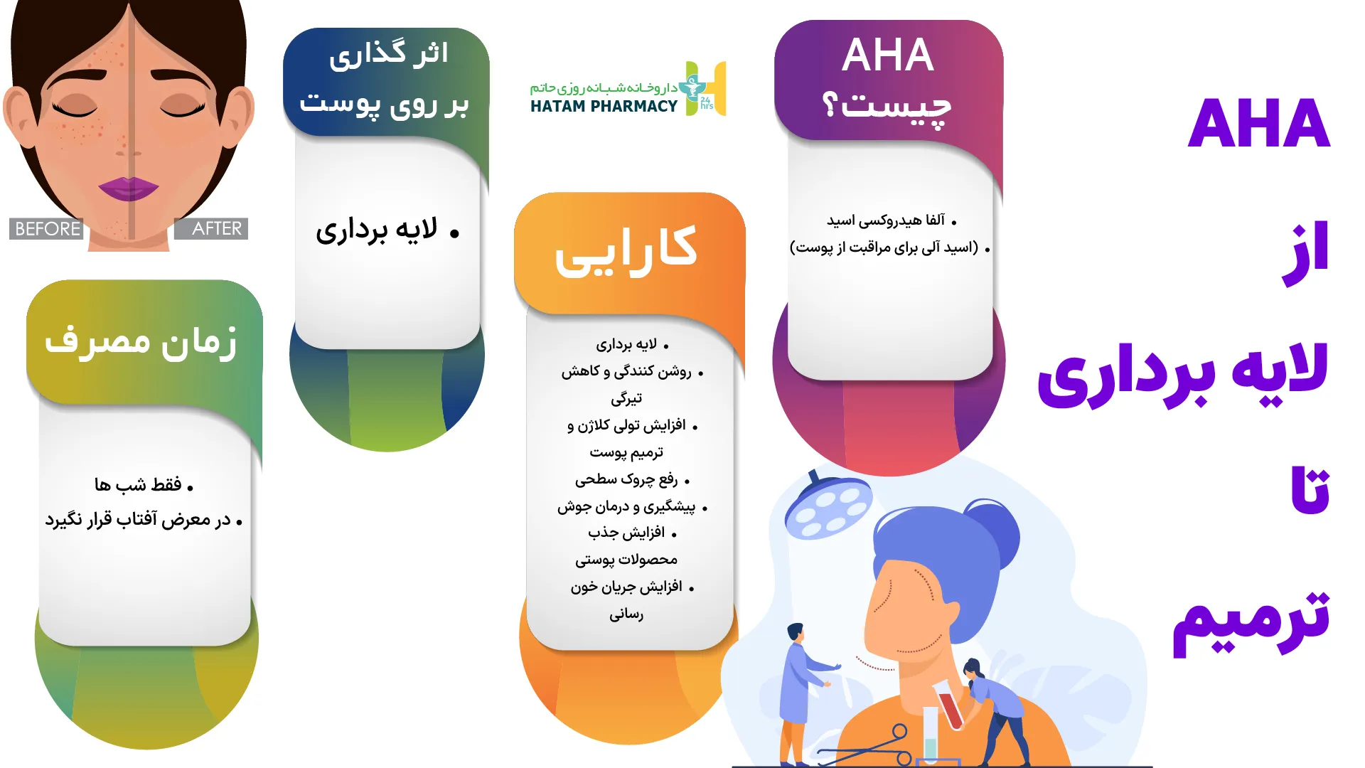 فواید AHA